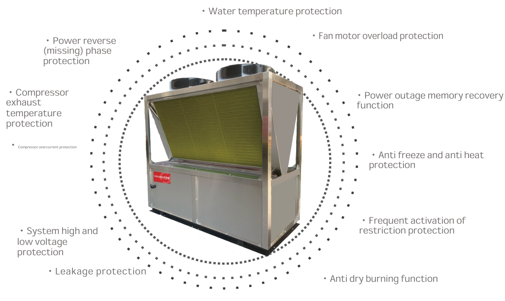 11 extensive equipment self-check protections 11 uitgebreide zelfcontrolebeveiligingen voor apparatuur