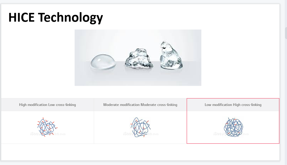 透明质酸 HICE 交联