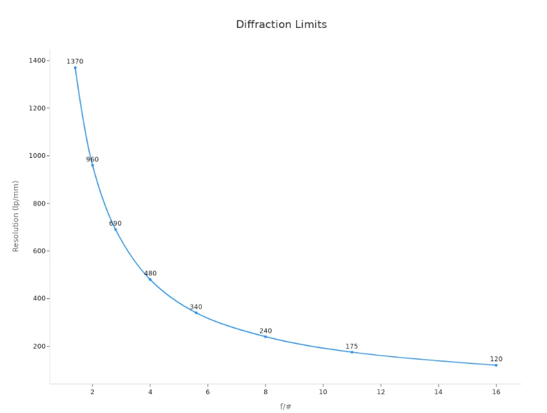 Qual é o limite de difração e por que ele é importante em óptica - Band ...